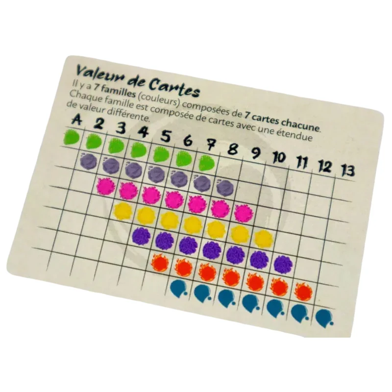7 yokai - jeu de réflexion et de stratégie - valeur des cartes