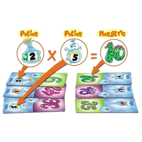 Multiplipotion - éducatif - exemple