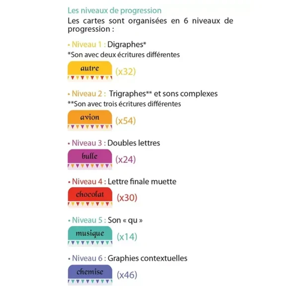 Orthodingo CE1 - éducatif - exemple